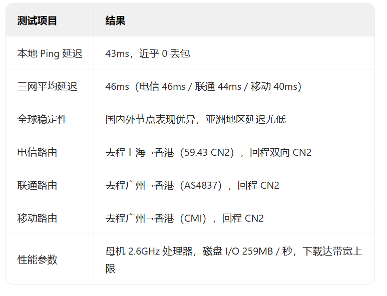 香港VPS推荐