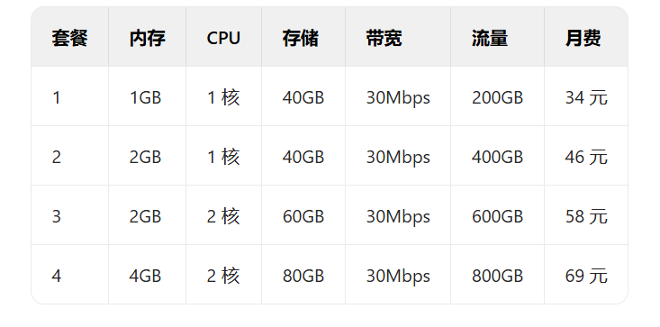 UCloud价格