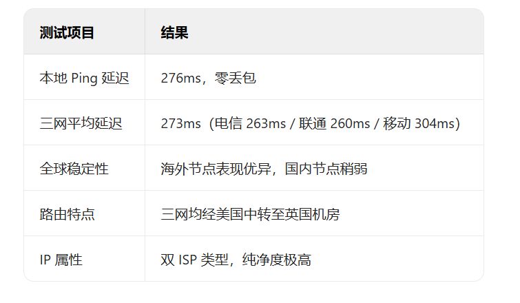 六六云网络性能实测