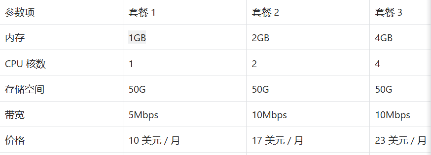 万维电讯价格套餐