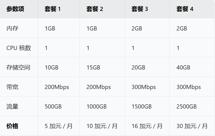 英国家宽VPS