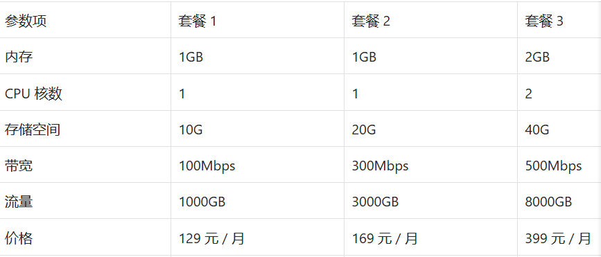 日本家宽VPS
