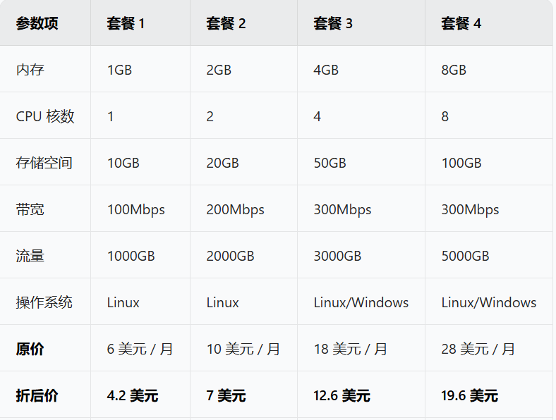 美国家宽VPS