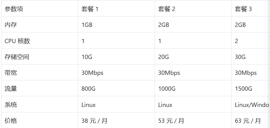 美国VPS