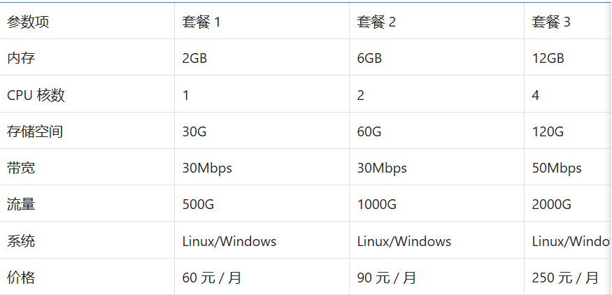 韩国家宽VPS