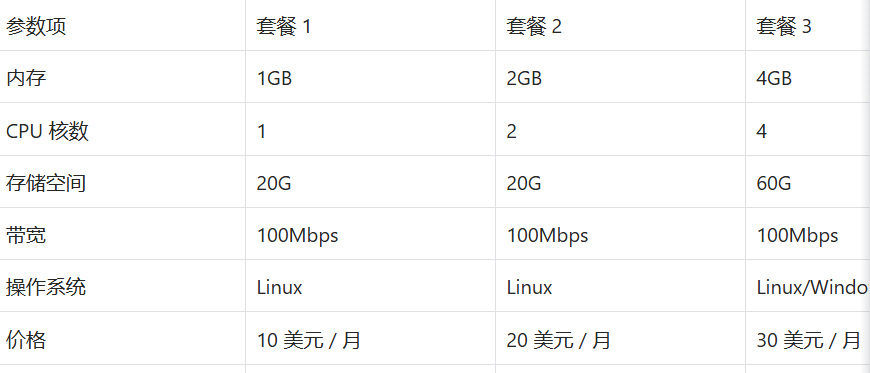 越南VPS