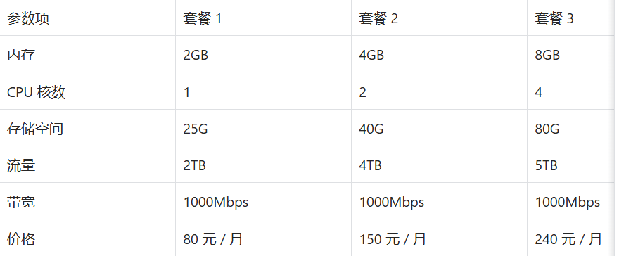 新加坡VPS