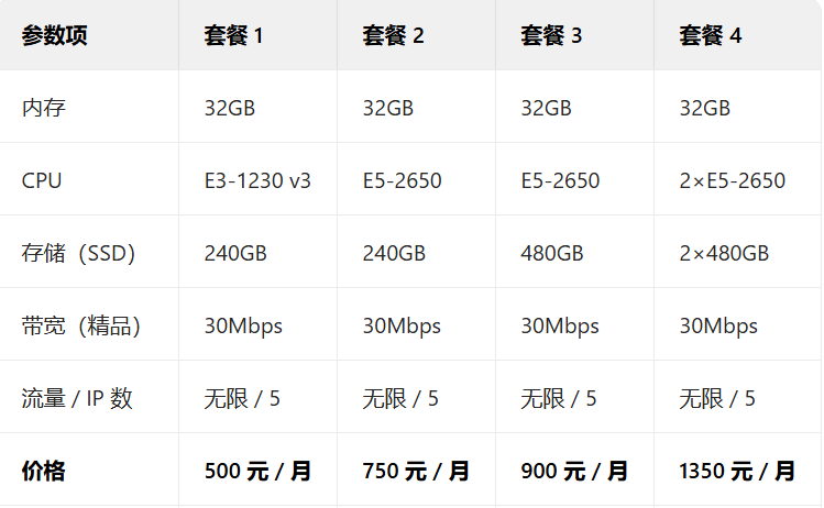 价格套餐与性价比亮点
