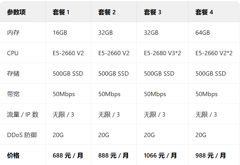 价格套餐