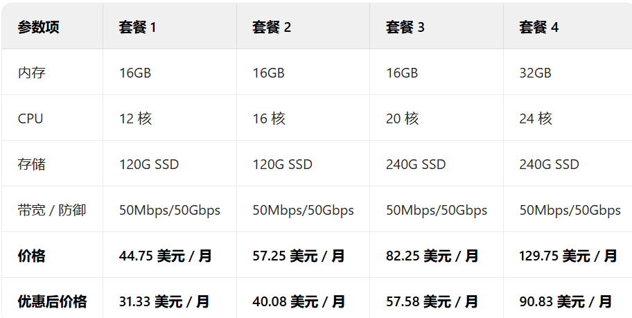 价格套餐与优惠信息
