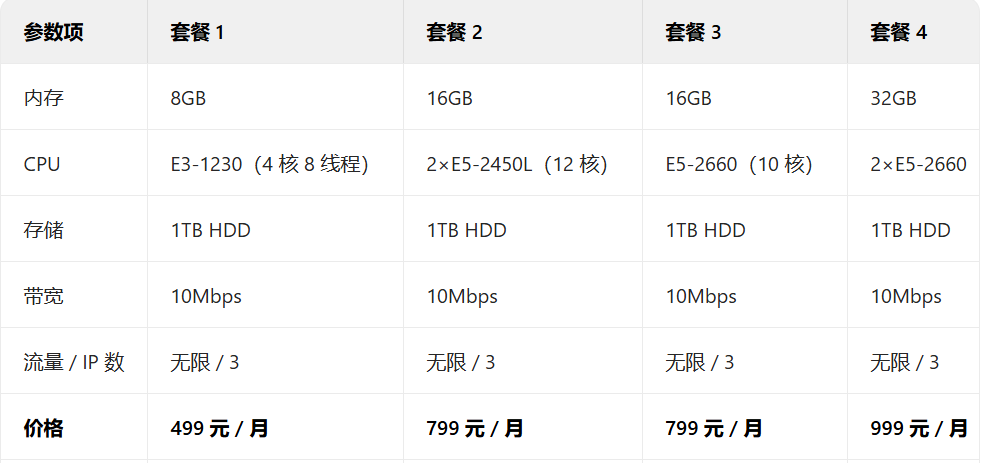 31IDC价格套餐