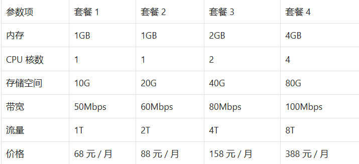 性能实测