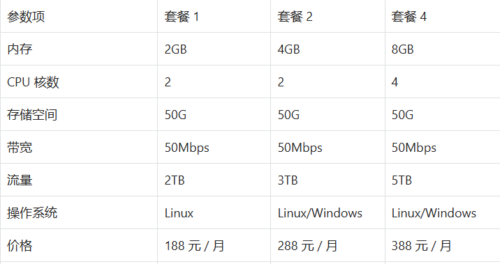 价格套餐对比分析