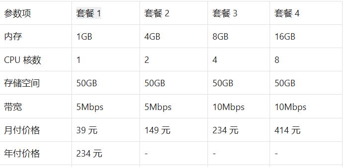 价格套餐对比分析​