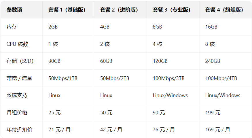 全套餐价格对比表