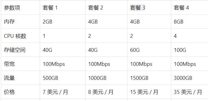 多元套餐