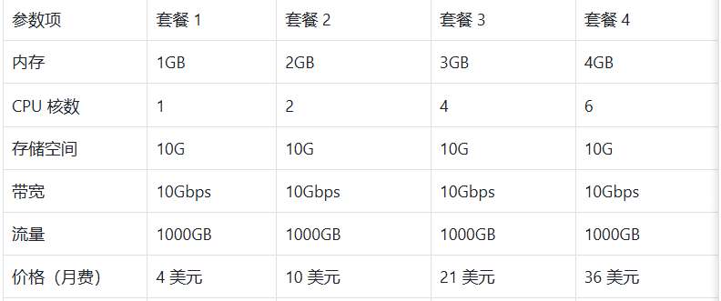 加拿大VPS
