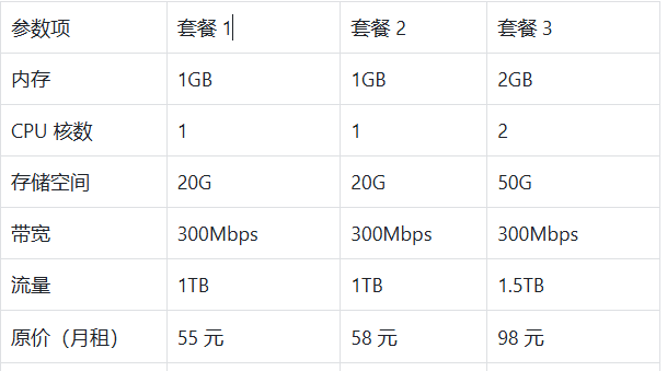 UUUVPS价格套餐